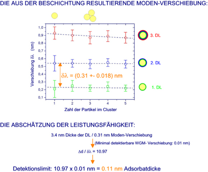 Anwendung Teil 2